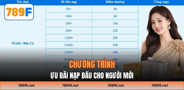 Chương trình ưu đãi nạp đầu cho người mới